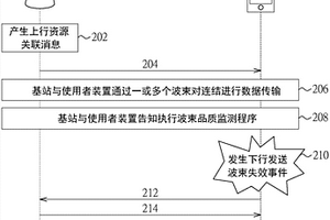 基站、用户装置、用于基站的传输控制方法以及用于用户装置的数据传输方法