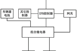 电子驻车冗余控制系统及方法