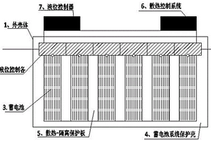 铅酸蓄电池