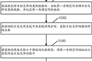 数据存储方法及装置