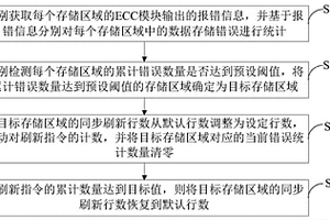 存储器刷新补偿方法、装置、补偿电路及存储器件