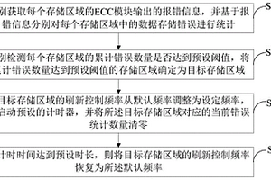存储器刷新调节方法、装置、调节电路及存储器件