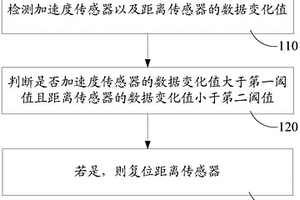 移动终端及其控制方法、存储介质