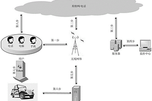 NFC手机智能钥匙实现方法