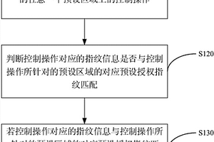 终端控制方法、装置及计算机装置、可读存储介质