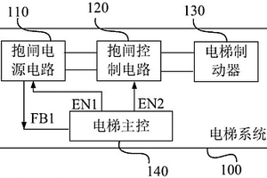 制动控制装置和方法