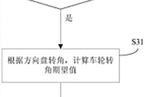 基于电动助力的应急转向控制方法及系统