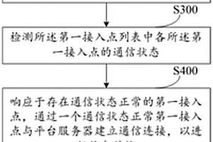 信息传输方法、可读存储介质和电子设备