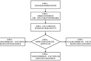 隧道施工的供氧、降温和除尘方法