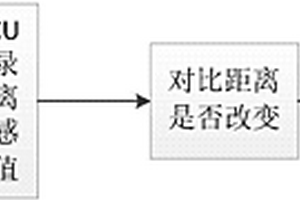 基于传感方式的车载单元的防拆卸系统及方法