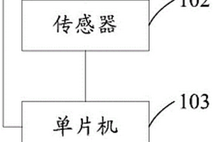 遥控器及其遥控电视机的方法、系统