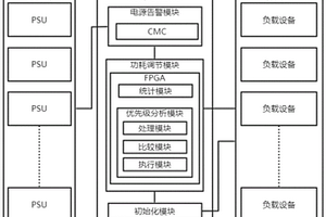 功耗调节系统、方法及介质