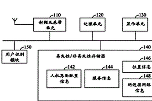 可动态变更人机界面的电子装置及相关方法