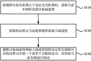 基于自适应巡航的制动控制方法、装置、系统及车辆