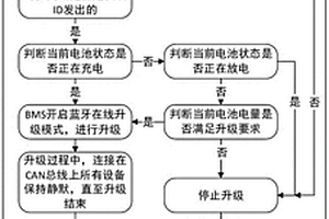 电动助力车的无线升级BMS程序的方法