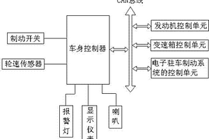 自动档汽车的制动保护装置及其控制方法