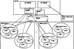 分散调度自治的流程引擎负载均衡集群系统及方法