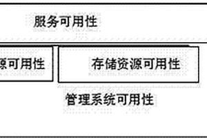 保证服务器管理系统服务可用性的方法