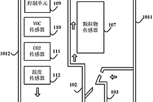 多参数传感模块