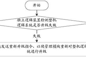 整机逻辑系统升级方法、系统及独立逻辑装置