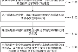 防碰撞控制方法、装置、系统及车辆