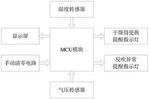 客车气路干燥器失效监测装置