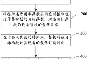 设备替换策略的确定方法及系统