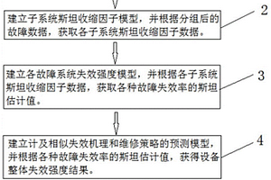 计及相似失效机理和维修策略的预测方法