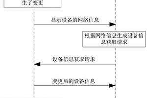 显示设备、终端设备及通信连接方法