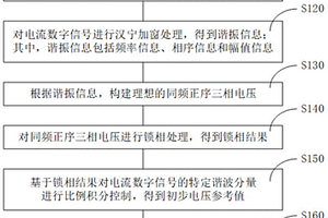 柔性直流输电系统的谐波谐振抑制方法及系统
