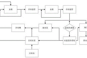 新型冷却水循环系统