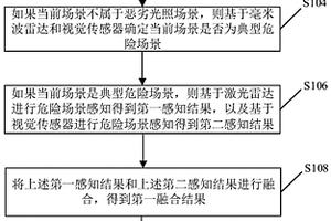 车用危险场景感知方法、装置和系统