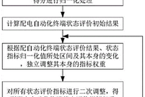 配电自动化终端状态评价指标的权重动态分配方法