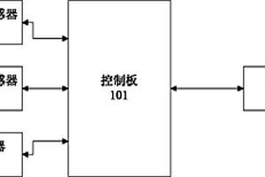 空调系统及其冷凝风机的控制方法