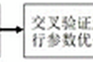 基于支持向量机的极寒地区电力橡胶密封圈失效预测方法