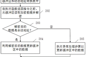 用于程序运行的方法及相应的系统、计算机设备和介质