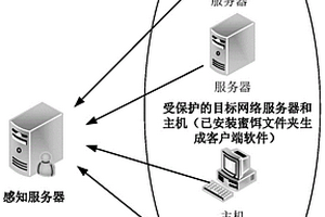 Windows文件系统非法访问的感知方法及系统