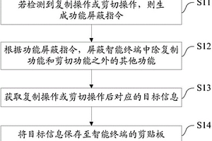 信息编辑方法、系统及智能终端
