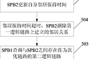 快速切换邻居逻辑链路的方法和设备