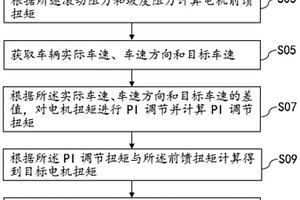 电动汽车电机辅助制动驻车方法及系统