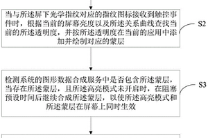 屏下光学指纹交互方法、设备及计算机可读存储介质