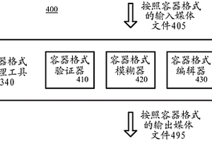 对按照容器格式的媒体文件进行的知晓语法的操纵