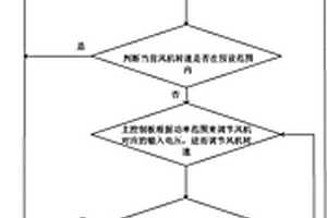 燃气采暖热水炉用空燃比调节方法