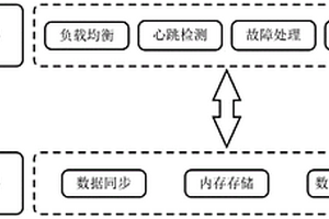 高可用的内存缓存系统