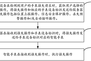 智能手表挂失方法、装置、设备及存储介质