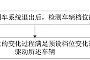 控制车辆驱动的方法、装置及车辆