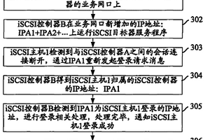 数据通信方法、系统及互联网小型计算机系统接口控制器