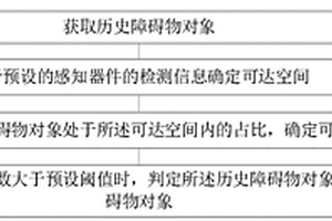 动态障碍物对象识别方法和装置