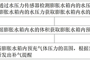 壁挂炉的控制方法