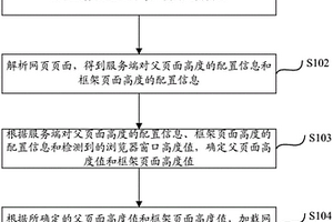 网页页面加载的方法及装置